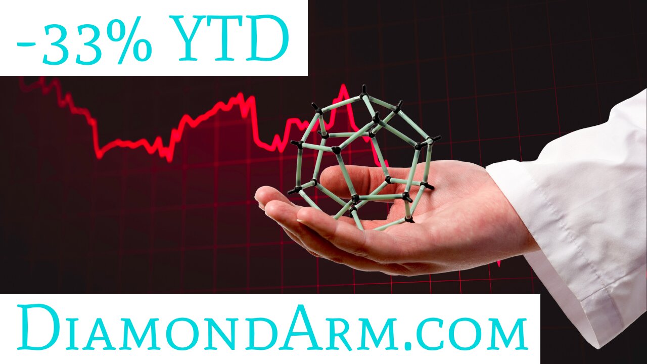 Nanotechnology ETF | Major Triple-bottom | ($TINY)