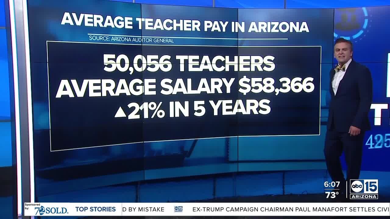 Teacher pay rises, but not at pace with private sector