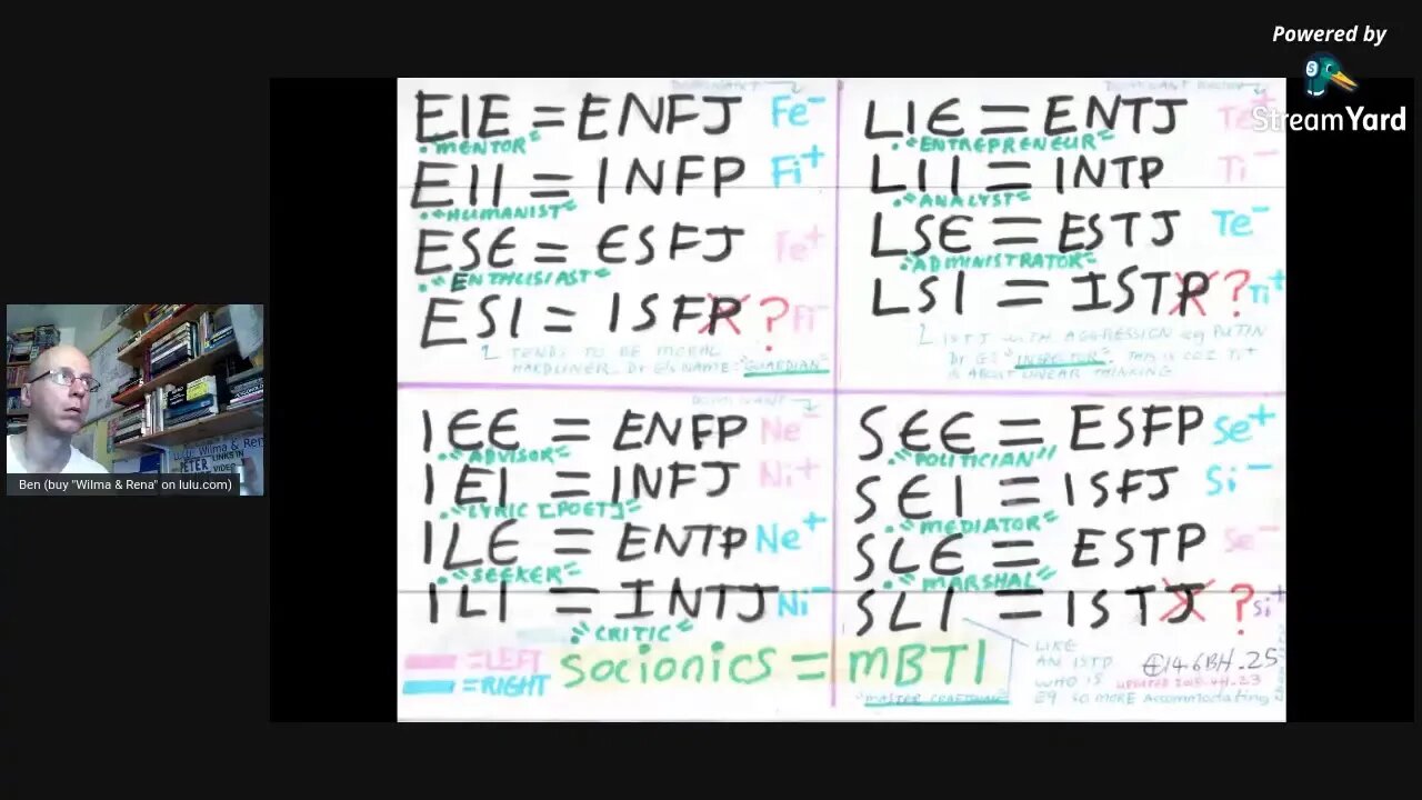 INFB? - My Socionics Alternative to the Socionics Tricode (Aye Aye Aye)