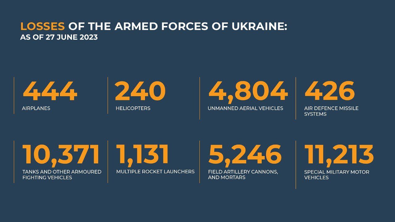 Footage of the battles near the Antonovsky bridge: