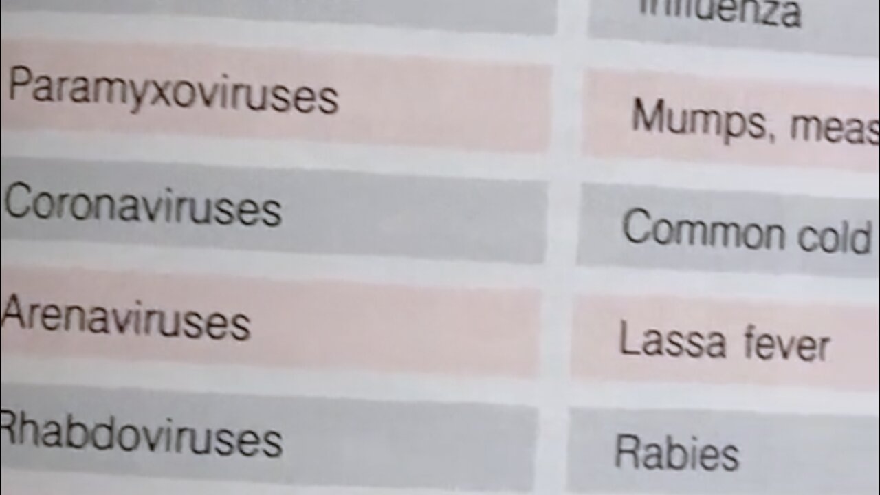 COVID/Coronavirus In Dictionary as Common Cold Since 1989