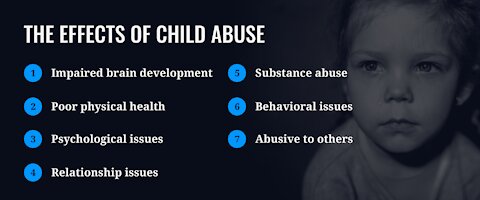 Child Abuse: Rampant Exploitation In the U.S. and U.K.