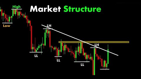 market Structure