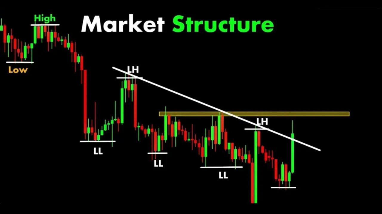 market Structure