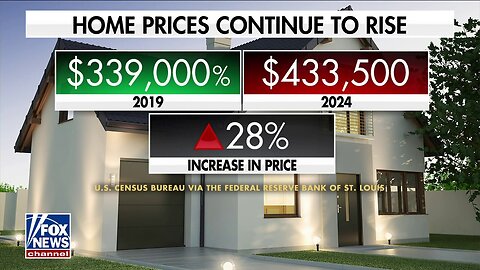 Housing Affordability An Important Election Issue To 91% Of Gen Z Adults, Survey Reveals