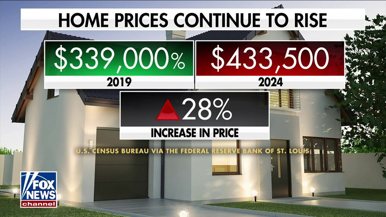 Housing Affordability An Important Election Issue To 91% Of Gen Z Adults, Survey Reveals