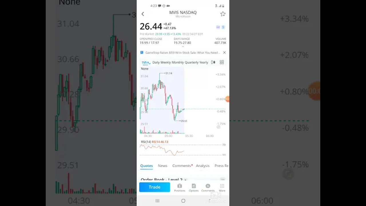 WALLSTREETBETS MVIS PREMARKET PUSH AND EARNINGS REPORT INSIGHT (CREDIT) (LOANS)