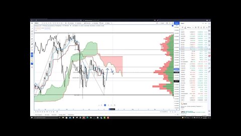 Binance Coin (BNB) Cryptocurrency Price Prediction, Forecast and Technical Analysis June 23rd 2021