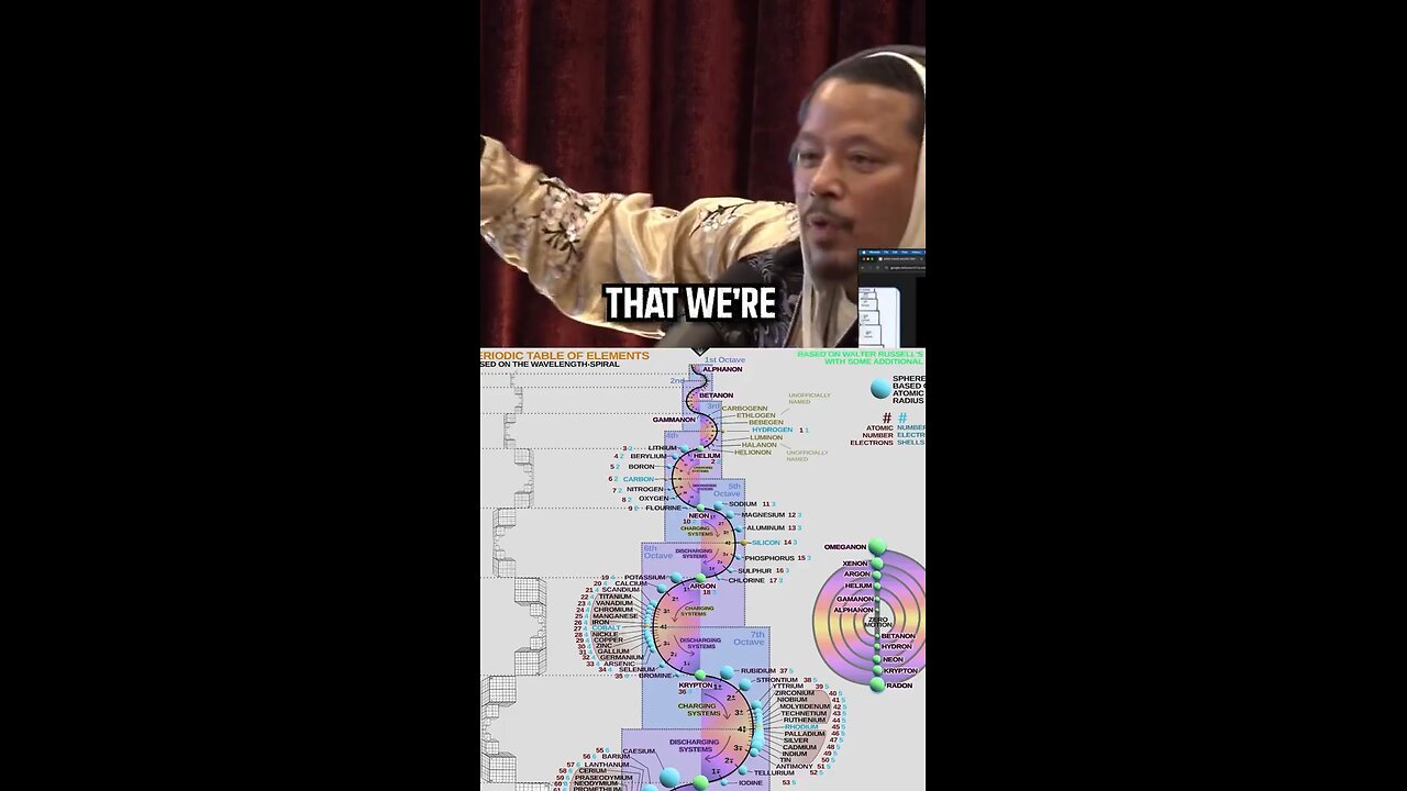 Modern day science is a lie… Terrence Howard Explain It All On Joe Rogan