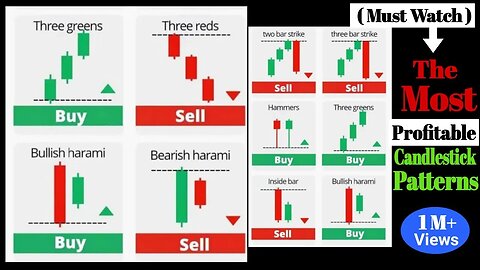 Ulitmate Candlestick Patterns Trading Signal You Must Know 🔥