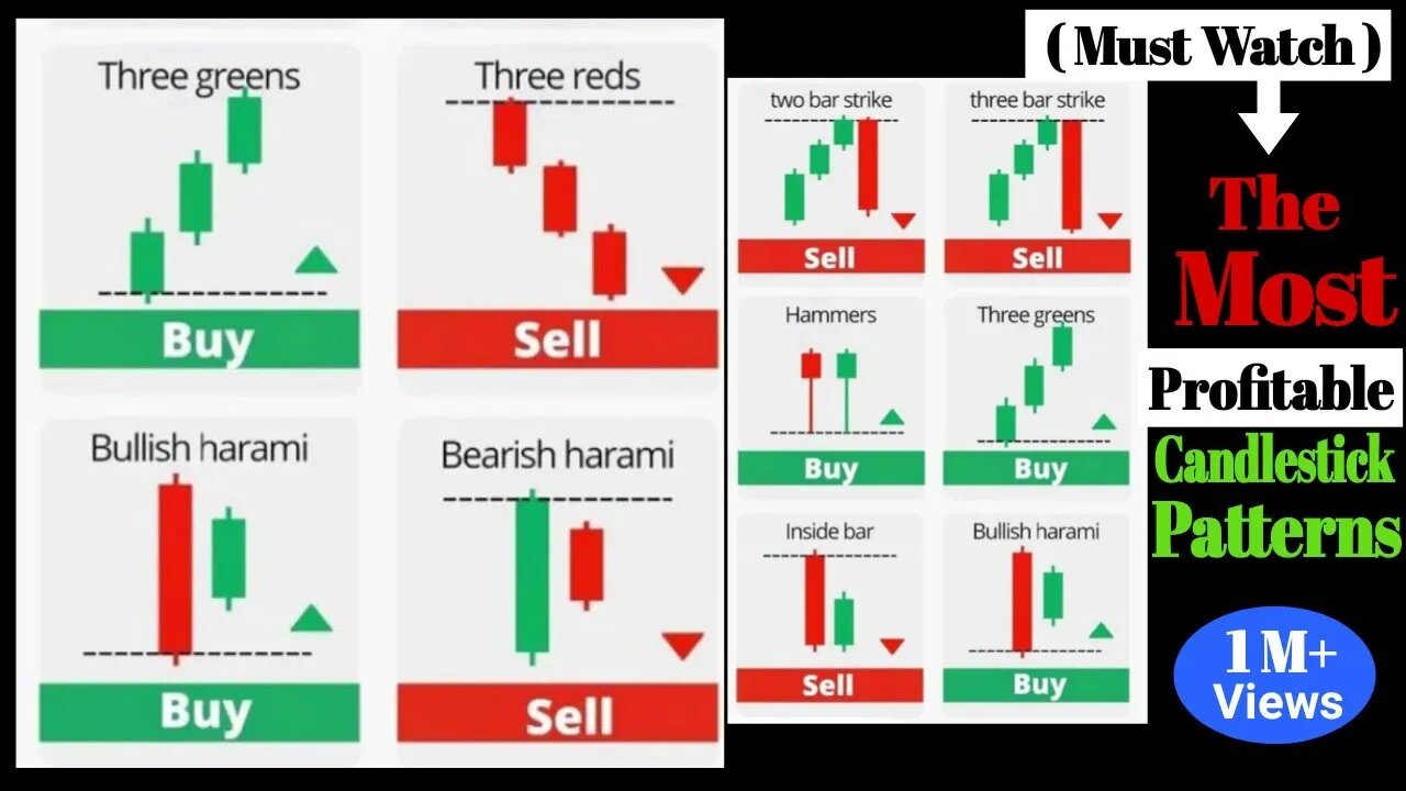 Ulitmate Candlestick Patterns Trading Signal You Must Know 🔥
