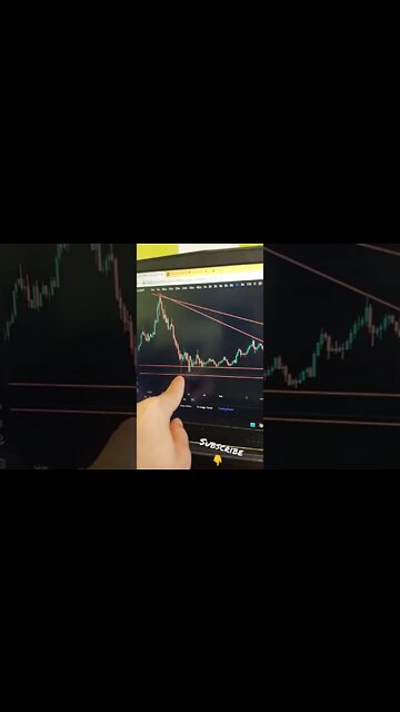 Cardano - Crypto Trading #shorts
