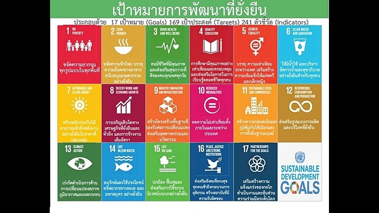 ประเทศไทยกับการรีเซทในระดับโลก (The Great Reset - THAI)