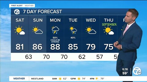 Detroit Weather: Comfortable Saturday before a hotter Sunday