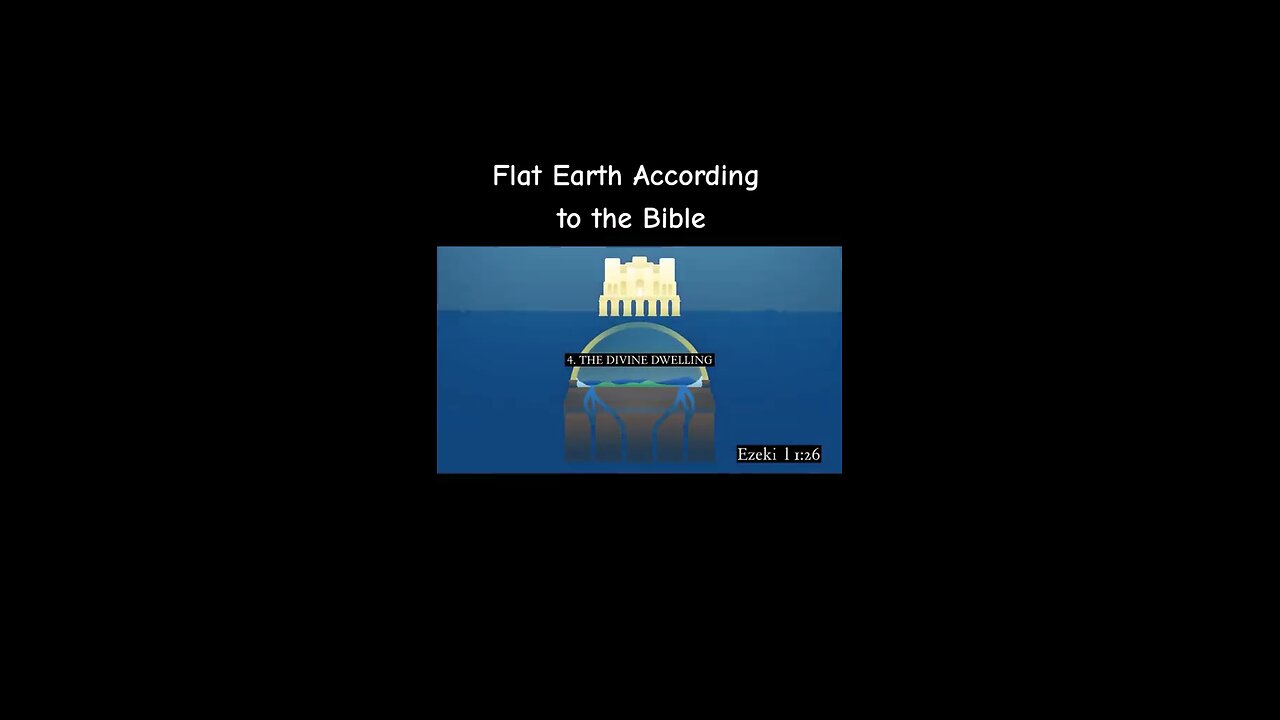 God’s Firmament Explained #BibleWars