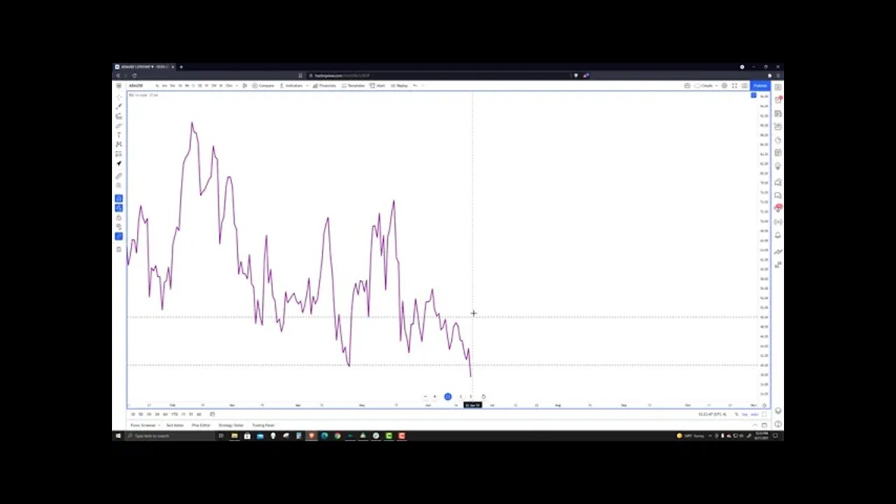 Cardano (ADA) Cryptocurrency Price Prediction, Forecast, and Technical Analysis for June 21st, 2021