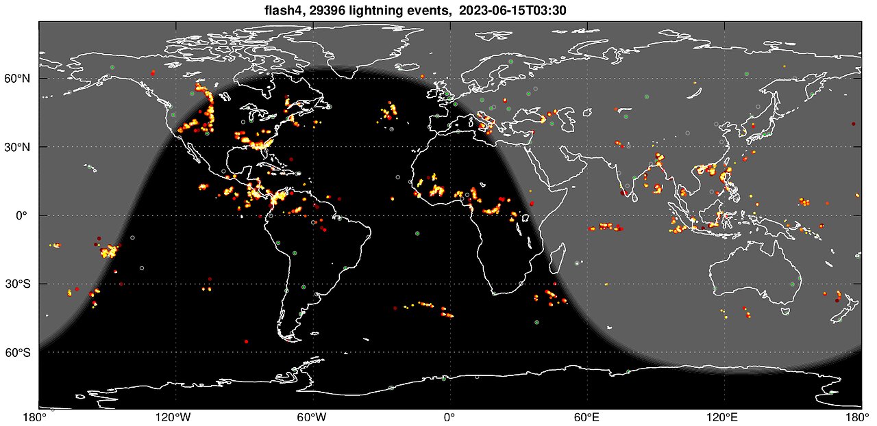 DAILY MOON SANDWICH - Mama Papa open seventh seal n operate, high voltage party hits power outage