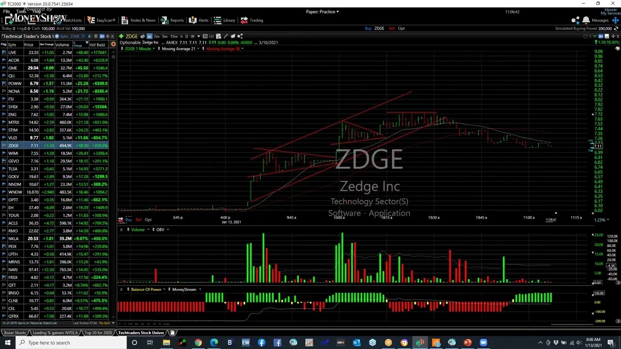 Identifying winning chart patterns | Harry Boxer