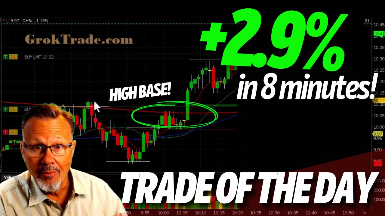 TRADE OF THE DAY: +3.5% on MARA in 28 mins! - Day Trading + Scalping Strategy