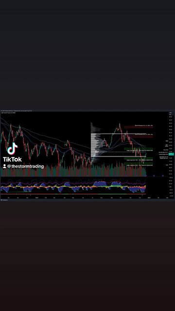 $CL1! / #OIL - Trade Setups Update 🔘 OIL re-entered the value area with bullish divergence