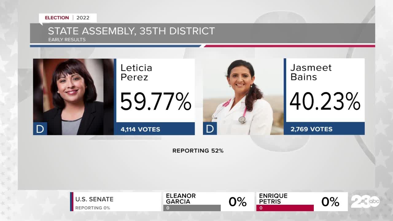 Race for California's 35th Assembly District