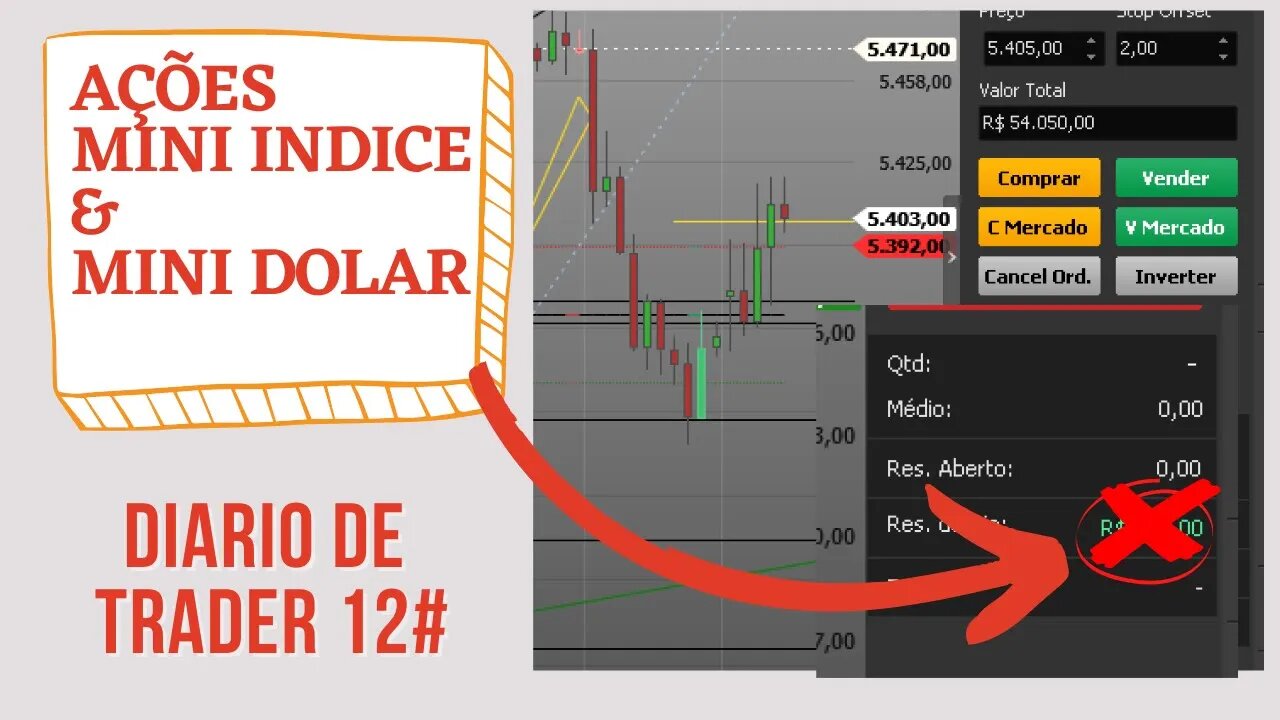 📈 FALHEI NA ANALISE DO MINI DOLAR? E OPERAÇÕES DE SWING TRADE EM AÇÕES - DIÁRIO DE TRADER 12#