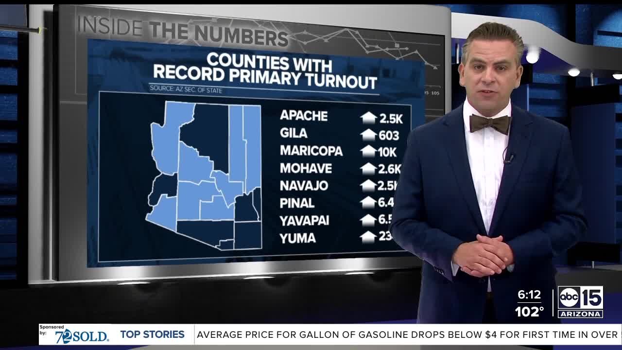 Counties with record primary election turnout