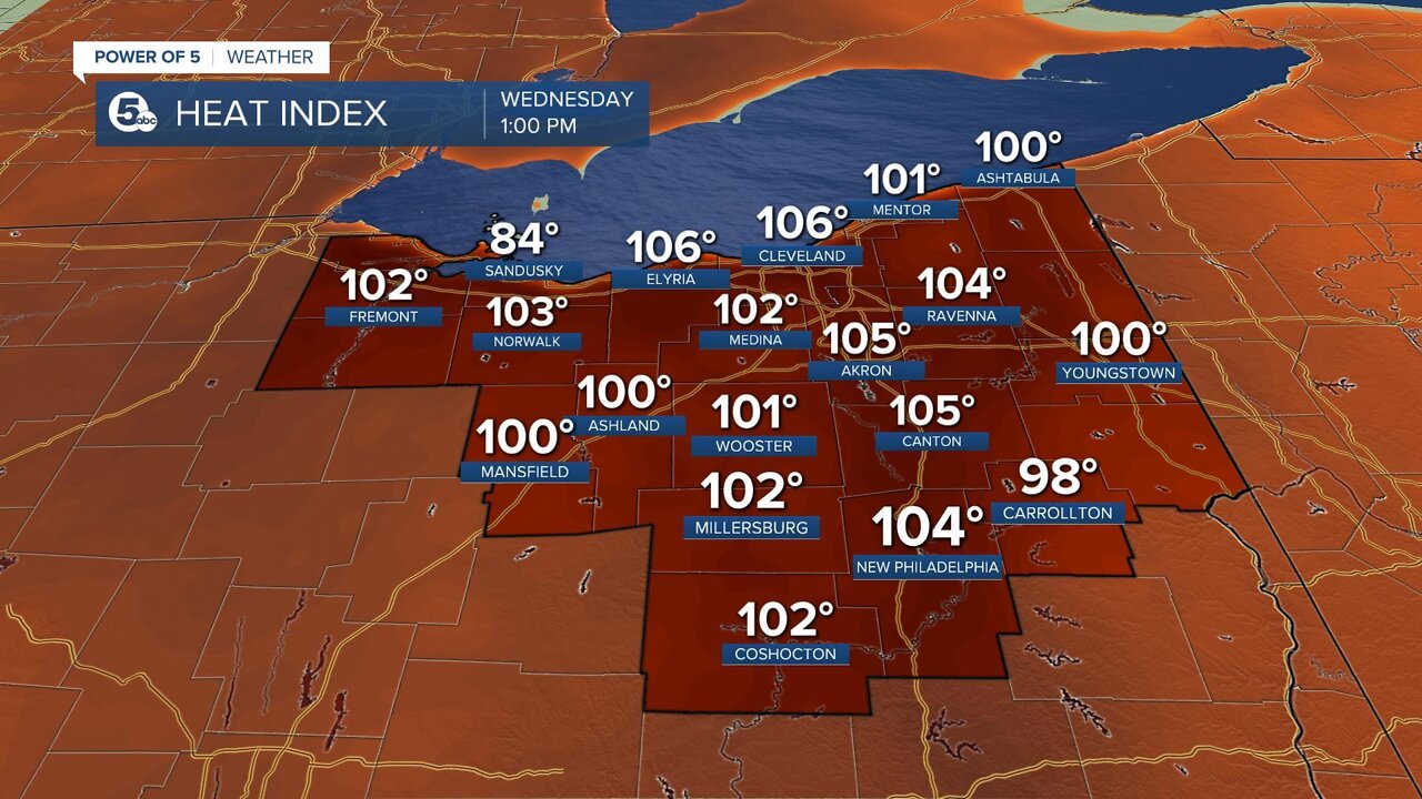 Precautions to take during a Heat Advisory