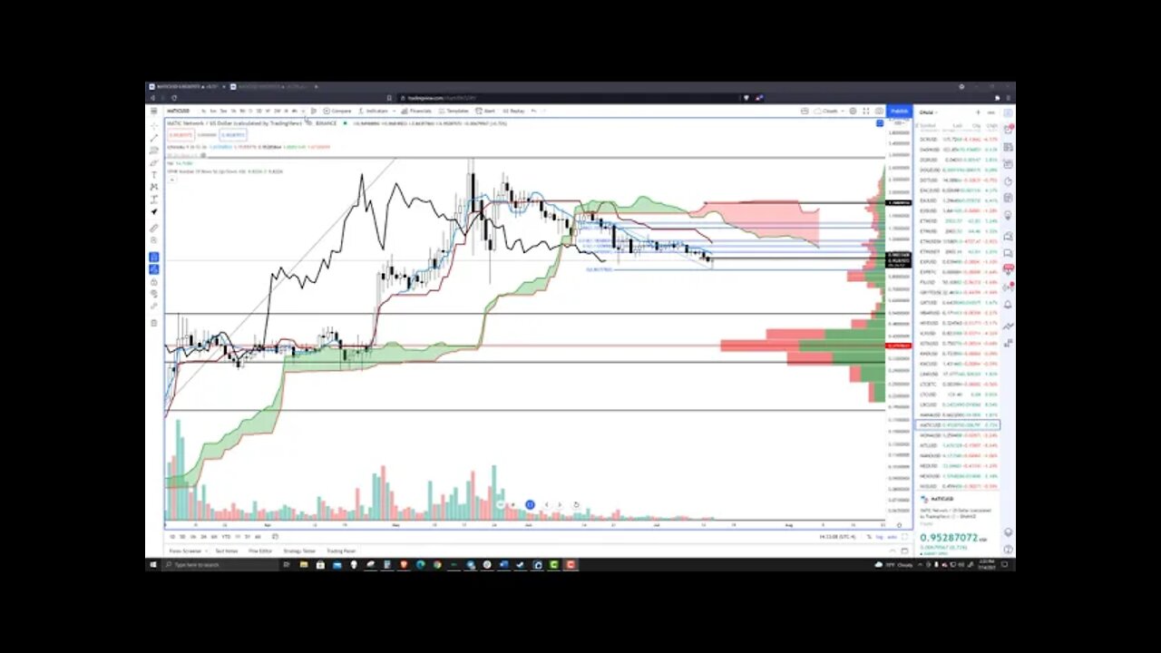 Polygon (MATIC) Cryptocurrency Price Prediction, Forecast, and Technical Analysis - July 14th, 2021