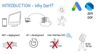 Flutter - Dart Basics - Part 1