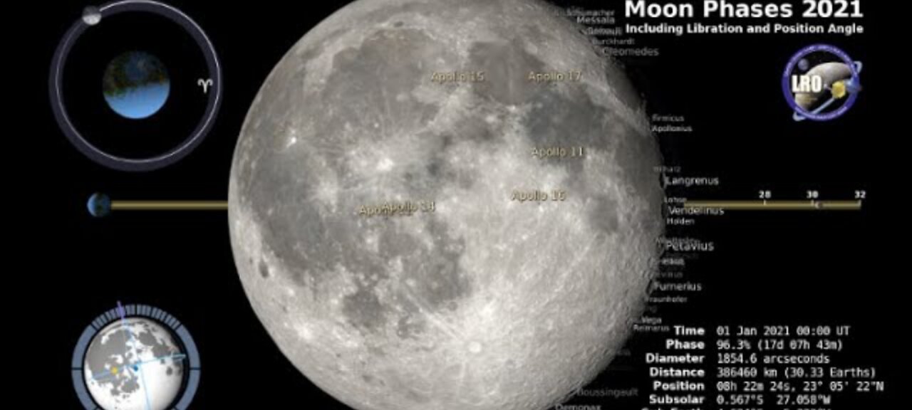 Moon phases_ 2021_Northen_Hemisphere