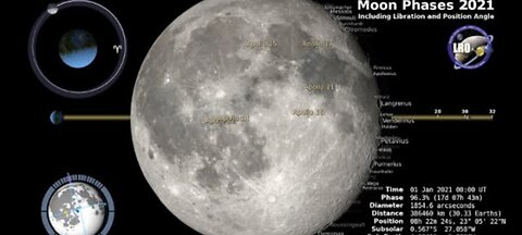 Moon phases_ 2021_Northen_Hemisphere