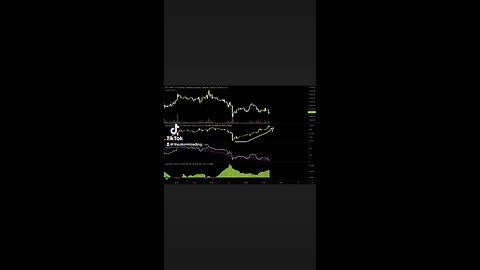 #Bitcoin open interest up $270M in last 12 hours🚨