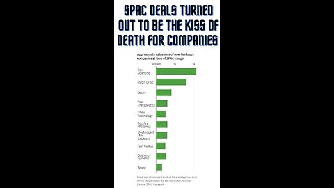 SPAC deals turned out to be the kiss of death for companies