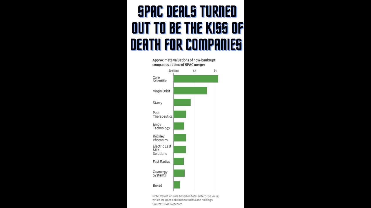 SPAC deals turned out to be the kiss of death for companies