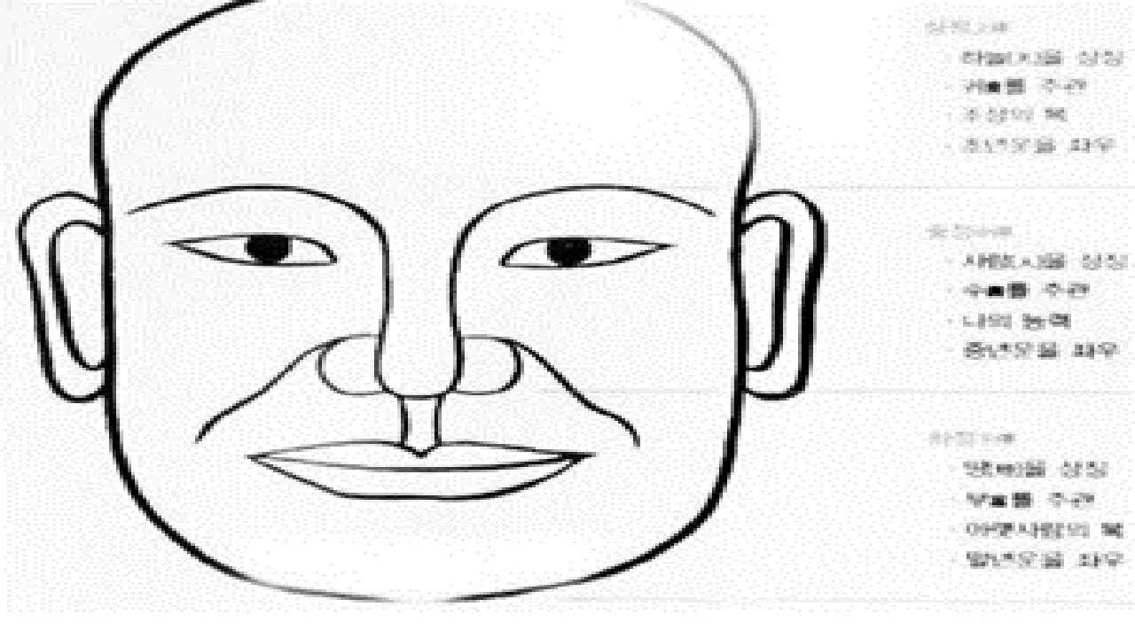 복이 있는 관상은 어떤 얼굴인가 마의천 초년운 중년운 말년운 운명 알기 상처나 흉터가 행복과 불행을 좌우할 수도 있다