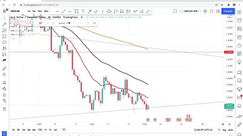 Easy Forex Strategy - The Easiest Forex Trading Strategy