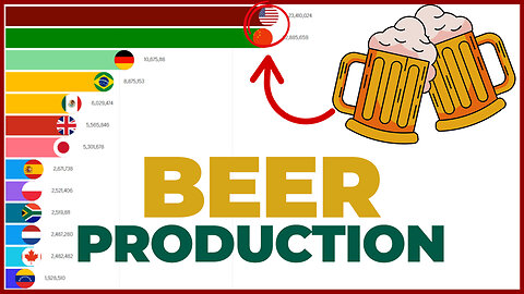 The Main Beer Producing Countries 🍻