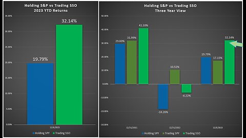 Trade 39 A Really Long One