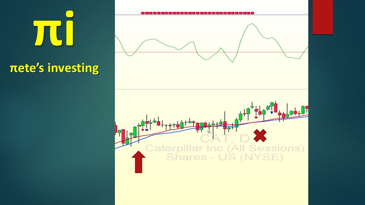 Trading the Commodity Channel Index strategy with two variations.