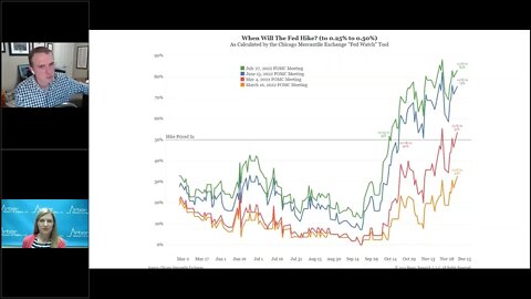 Talking Data Episode #96: The Market's Response to Transitory Retiring