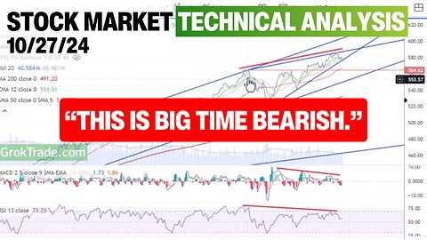 US Stock Market Technical Analysis Today - 10-27-24