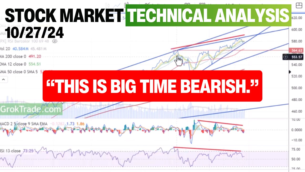 US Stock Market Technical Analysis Today - 10-27-24