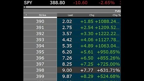 $MMTLP / $GTII / $COMS / $TRCH STOP BEING VICTIMS $SPY UP 1200% TODAY - JOIN MY DISCORD.