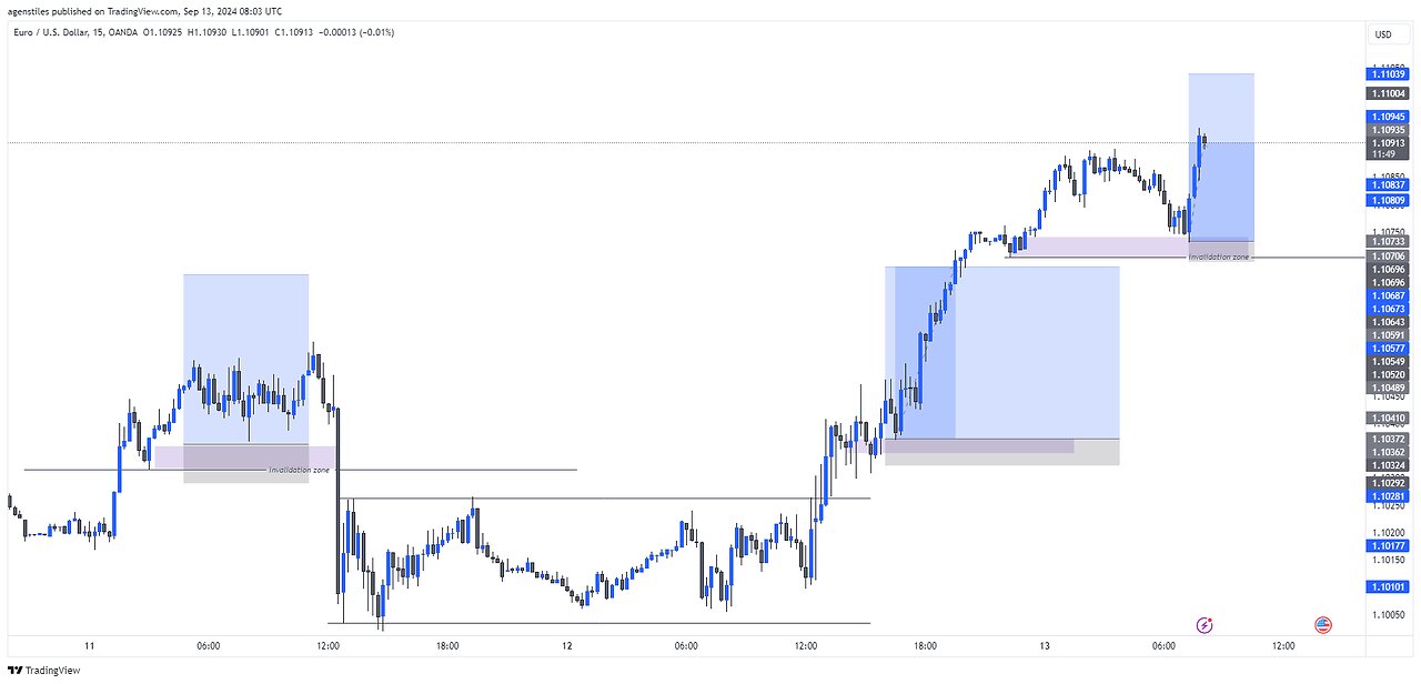 The ONLY FOREX Trading Strategy You Will EVER Need