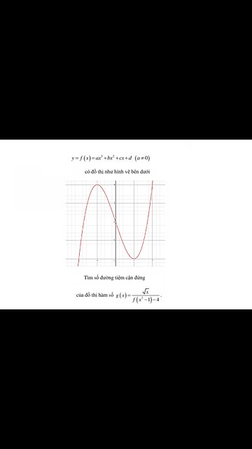 Toán 12: Chương trình mới: hàm số y=ax^3+bx^2+cx+d. Có bao nhiêu tiệm cận đứng g(x)=√x/(f(x^2-1)-4)