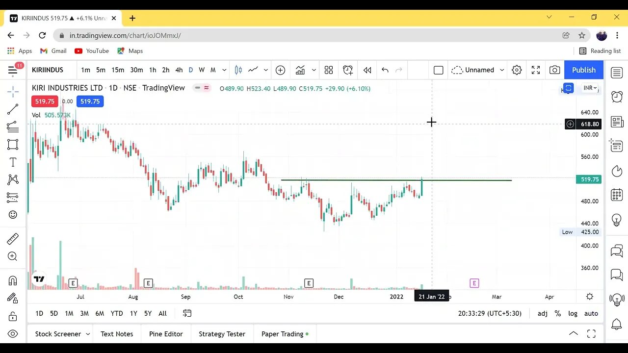 NIFTY AND BANK NIFTY ANALYSIS. INTRADAY TRADING 3 STOCK ONLY EVERYDAY.