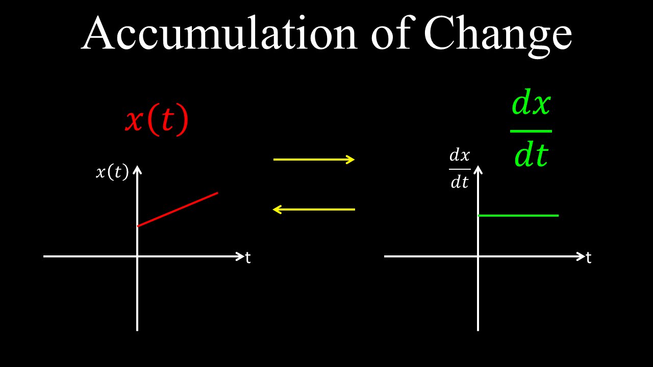 Accumulation of Change - Calculus