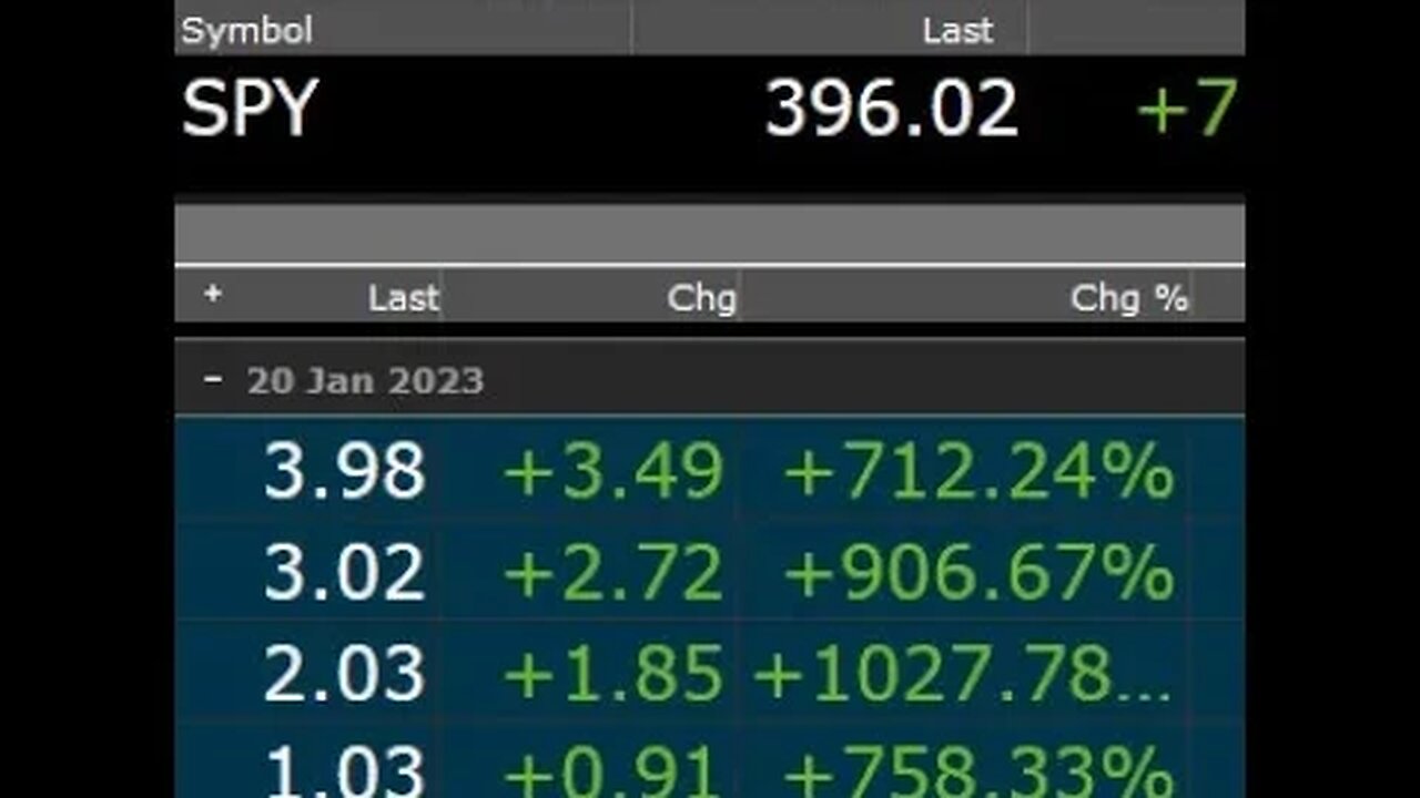 1000 PERCENT GAINS ON THE $SPY FULLY ALERTED IN THE DISCORD - $AMC MOASS is everyday in the OC $GNS