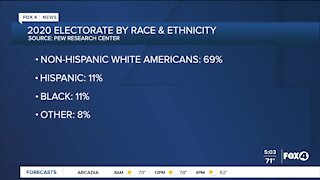 Research shows who will be voting for the 2020 election